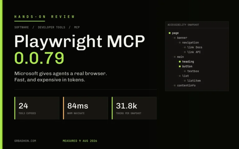 Playwright MCP 0.0.79 review banner: 24 tools exposed, 84ms warm navigate, 31.8k tokens per snapshot